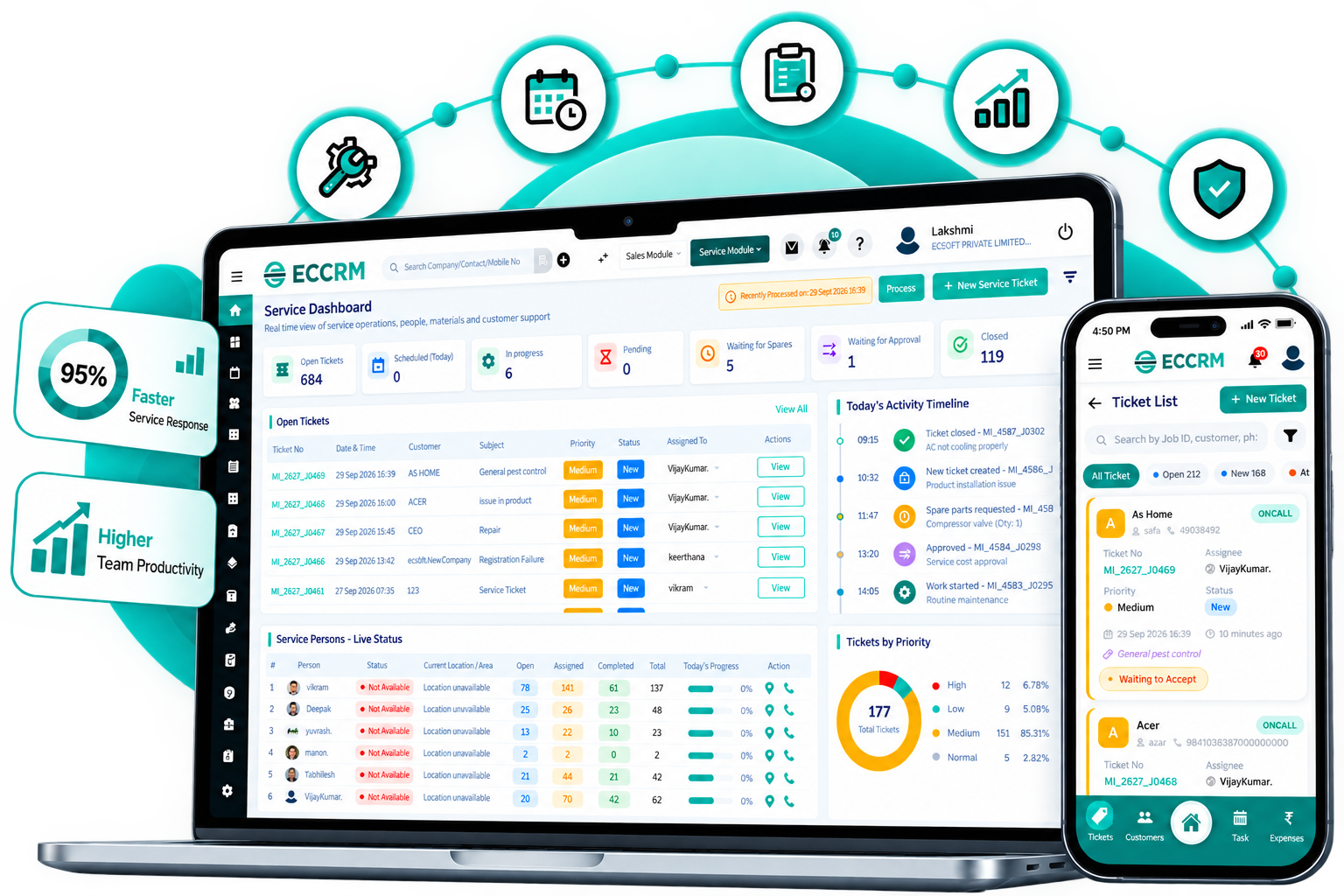 ECCRM field service management software