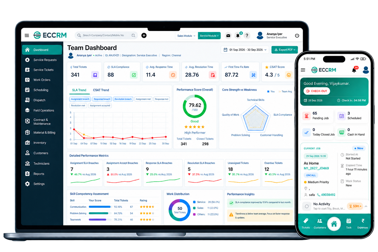 Field Workforce Management Software Dashboard