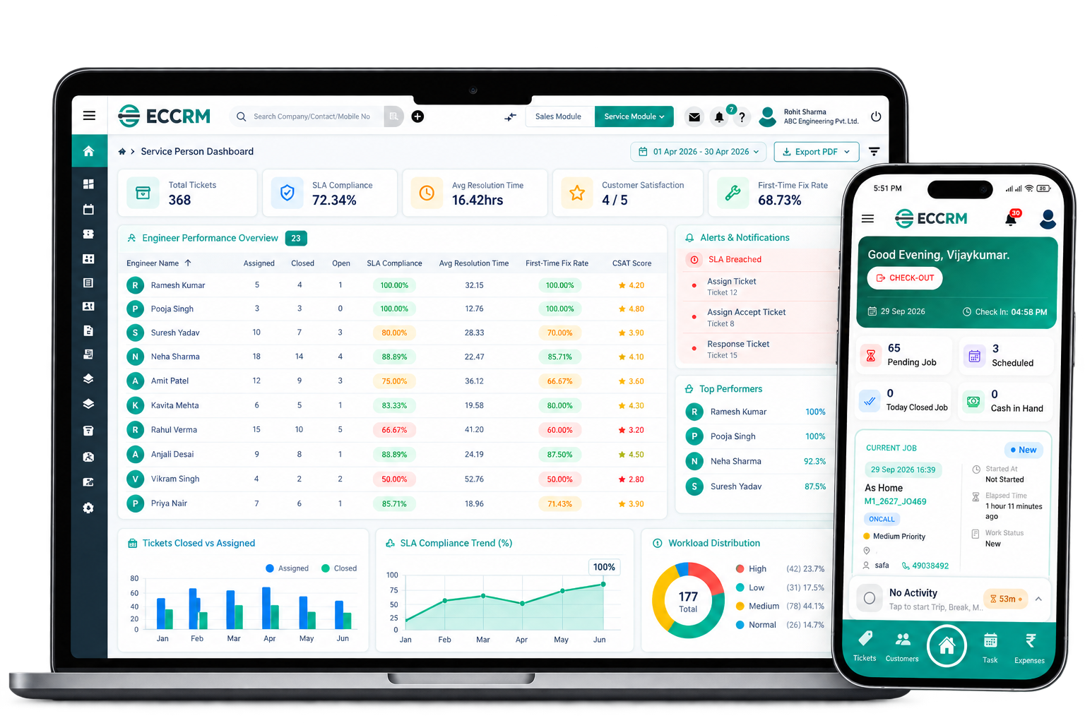Field Service Management Software - Service Dashboard
