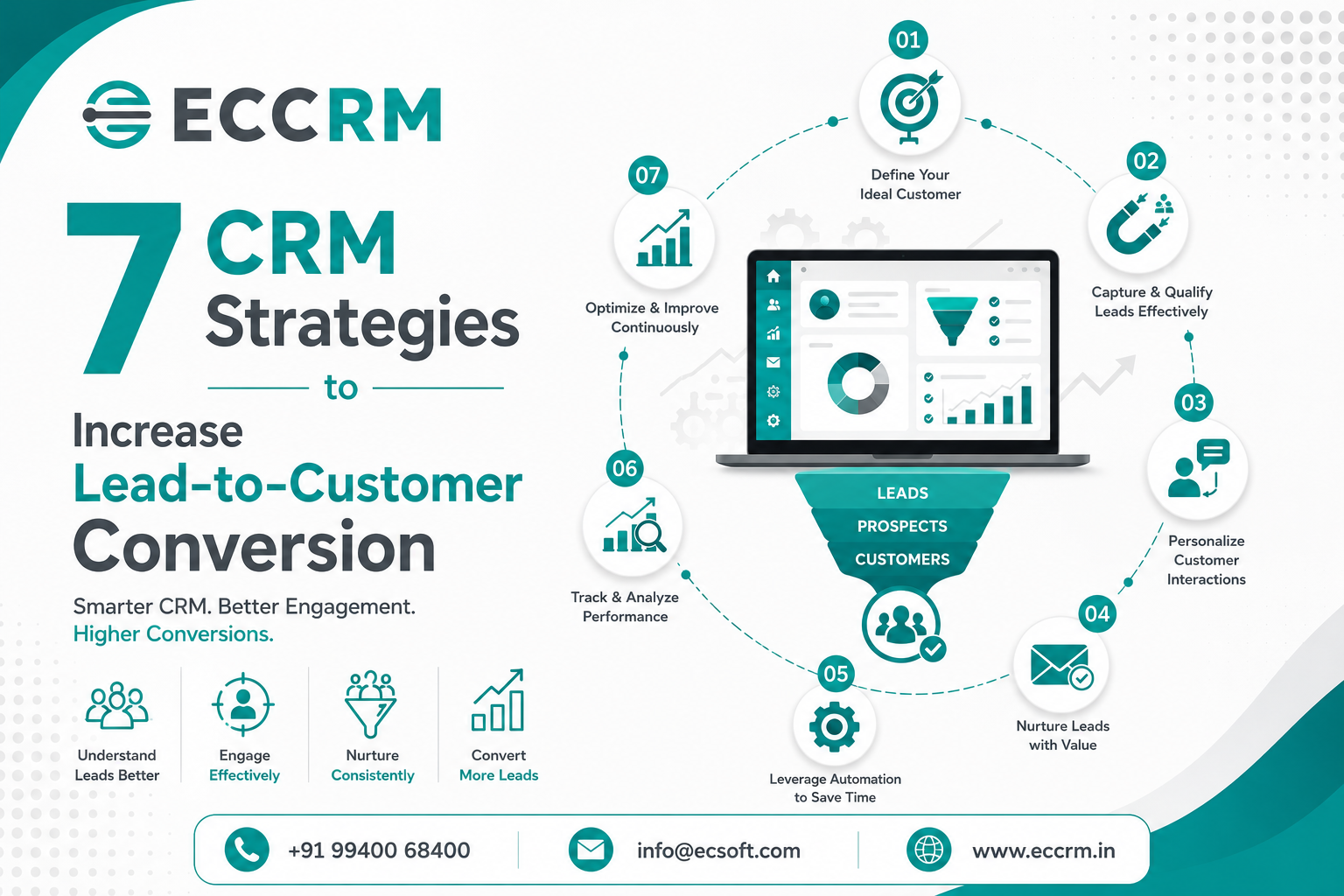 CRM Strategies to Increase Leads